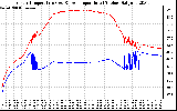 Solar PV/Inverter Performance Inverter Operating Temperature