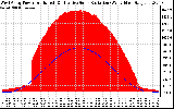 Solar PV/Inverter Performance West Array Power Output & Effective Solar Radiation