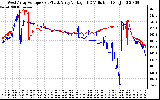 Solar PV/Inverter Performance Photovoltaic Panel Voltage Output