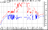 Solar PV/Inverter Performance Inverter Operating Temperature