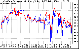 Solar PV/Inverter Performance Photovoltaic Panel Voltage Output