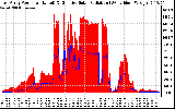Solar PV/Inverter Performance East Array Power Output & Effective Solar Radiation