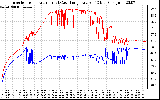 Solar PV/Inverter Performance Inverter Operating Temperature