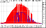 Solar PV/Inverter Performance East Array Power Output & Effective Solar Radiation