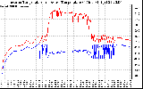 Solar PV/Inverter Performance Inverter Operating Temperature