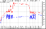 Solar PV/Inverter Performance Inverter Operating Temperature
