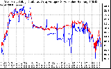 Solar PV/Inverter Performance Photovoltaic Panel Voltage Output