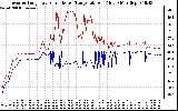 Solar PV/Inverter Performance Inverter Operating Temperature