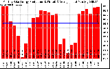 Solar PV/Inverter Performance Monthly Solar Energy Production