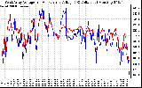 Solar PV/Inverter Performance Photovoltaic Panel Voltage Output