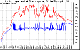 Solar PV/Inverter Performance Inverter Operating Temperature