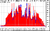Solar PV/Inverter Performance Solar Radiation & Effective Solar Radiation per Minute