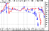 Solar PV/Inverter Performance Photovoltaic Panel Voltage Output