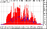 Solar PV/Inverter Performance East Array Power Output & Effective Solar Radiation
