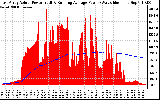 Solar PV/Inverter Performance East Array Actual & Running Average Power Output