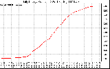 Solar PV/Inverter Performance Daily Energy Production