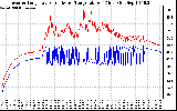 Solar PV/Inverter Performance Inverter Operating Temperature