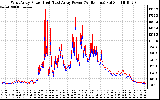 Solar PV/Inverter Performance Photovoltaic Panel Power Output