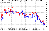 Solar PV/Inverter Performance Photovoltaic Panel Voltage Output