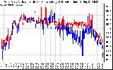 Solar PV/Inverter Performance Photovoltaic Panel Voltage Output