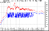 Solar PV/Inverter Performance Inverter Operating Temperature