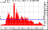 Solar PV/Inverter Performance Total PV Panel Power Output