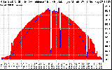 Solar PV/Inverter Performance Solar Radiation & Effective Solar Radiation per Minute