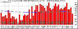 Milwaukee Solar Powered Home WeeklyProduction52RunningAvg
