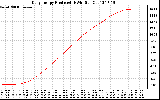 Solar PV/Inverter Performance Daily Energy Production