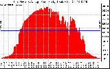 Solar PV/Inverter Performance Inverter Power Output