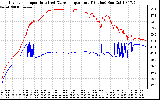 Solar PV/Inverter Performance Inverter Operating Temperature