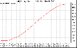 Solar PV/Inverter Performance Daily Energy Production