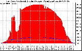 Solar PV/Inverter Performance Grid Power & Solar Radiation