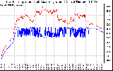 Solar PV/Inverter Performance Inverter Operating Temperature