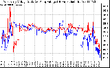Solar PV/Inverter Performance Photovoltaic Panel Voltage Output