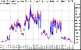 Solar PV/Inverter Performance PV Panel Power Output & Inverter Power Output
