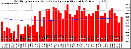 Milwaukee Solar Powered Home WeeklyProduction52RunningAvg