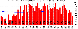 Milwaukee Solar Powered Home WeeklyProduction52RunningAvg