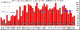 Milwaukee Solar Powered Home WeeklyProduction52ValueRunningAvg
