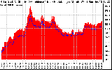 Solar PV/Inverter Performance Solar Radiation & Effective Solar Radiation per Minute