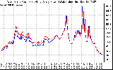 Solar PV/Inverter Performance Photovoltaic Panel Power Output