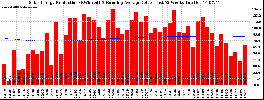 Milwaukee Solar Powered Home WeeklyProduction52RunningAvg