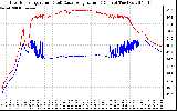 Solar PV/Inverter Performance Inverter Operating Temperature