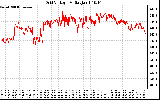 Solar PV/Inverter Performance Grid Voltage