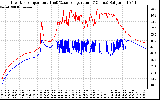 Solar PV/Inverter Performance Inverter Operating Temperature