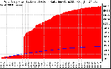 Solar PV/Inverter Performance West Array Power Output & Solar Radiation