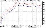 Solar PV/Inverter Performance Inverter Operating Temperature