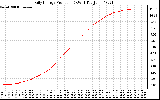 Solar PV/Inverter Performance Daily Energy Production