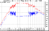 Solar PV/Inverter Performance Inverter Operating Temperature