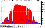 Solar PV/Inverter Performance West Array Power Output & Solar Radiation